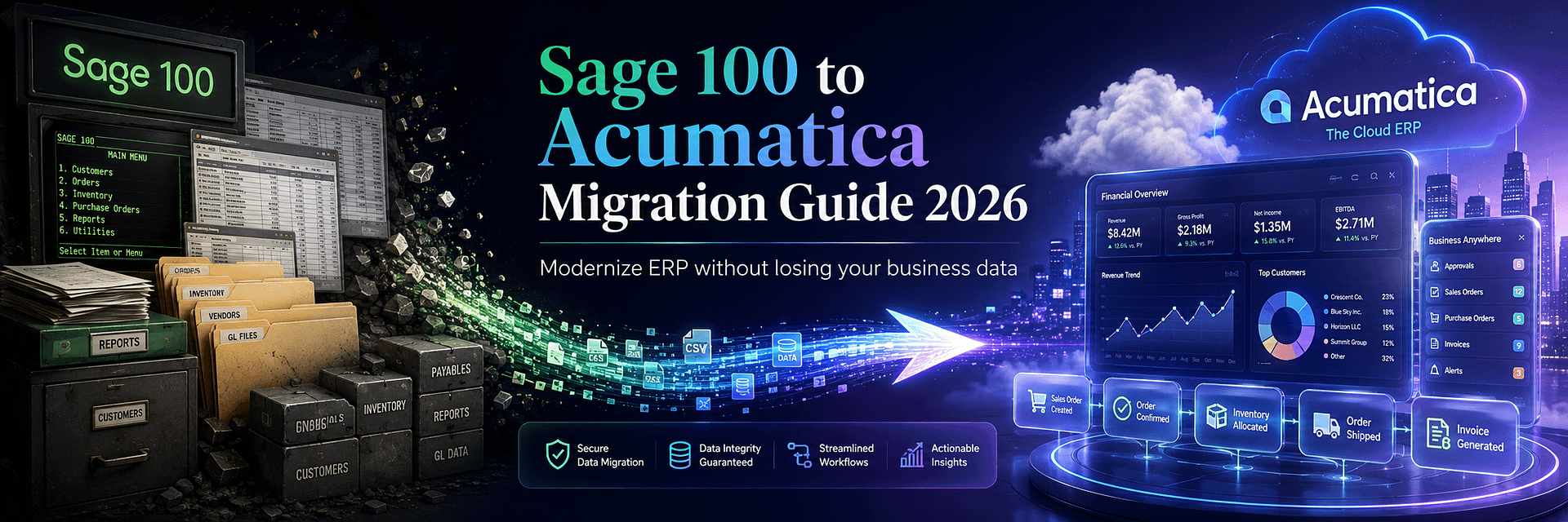 Sage 100 to Acumatica Migration Guide 2026