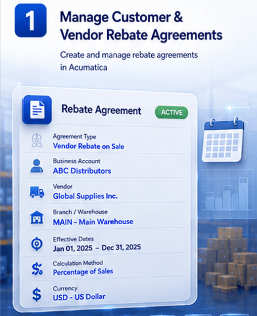 Acumatica rebate agreement showing type, business account, vendor, dates, calculation method, and currency