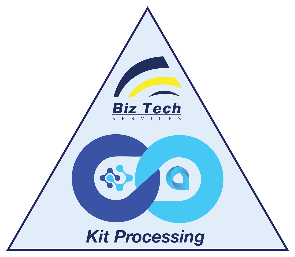 Triangular Biz-Tech Services badge for Kit Processing