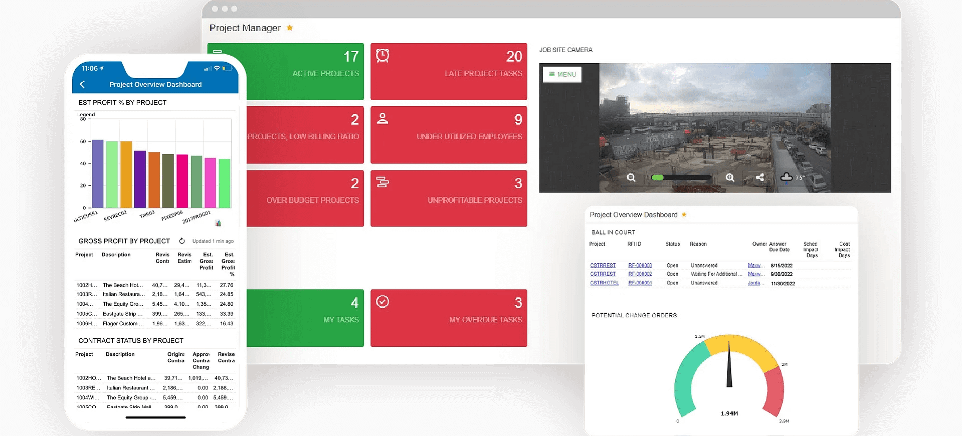 Project overview dashboard with KPI tiles, charts, and job site camera