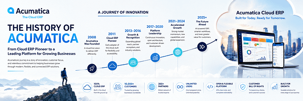 The History of Acumatica: From Cloud ERP Pioneer to a Leading Platform for Growing Businesses