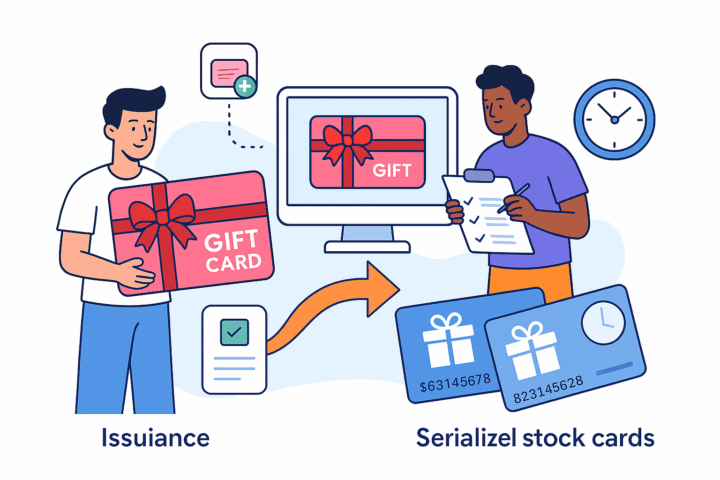 Illustration of gift card issuance and serialized gift card inventory.