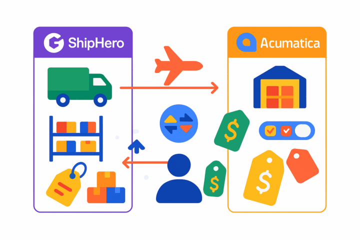 Illustration of ShipHero and Acumatica connected with two-way arrows, showing sync of shipping, inventory, tags, pricing and customer data