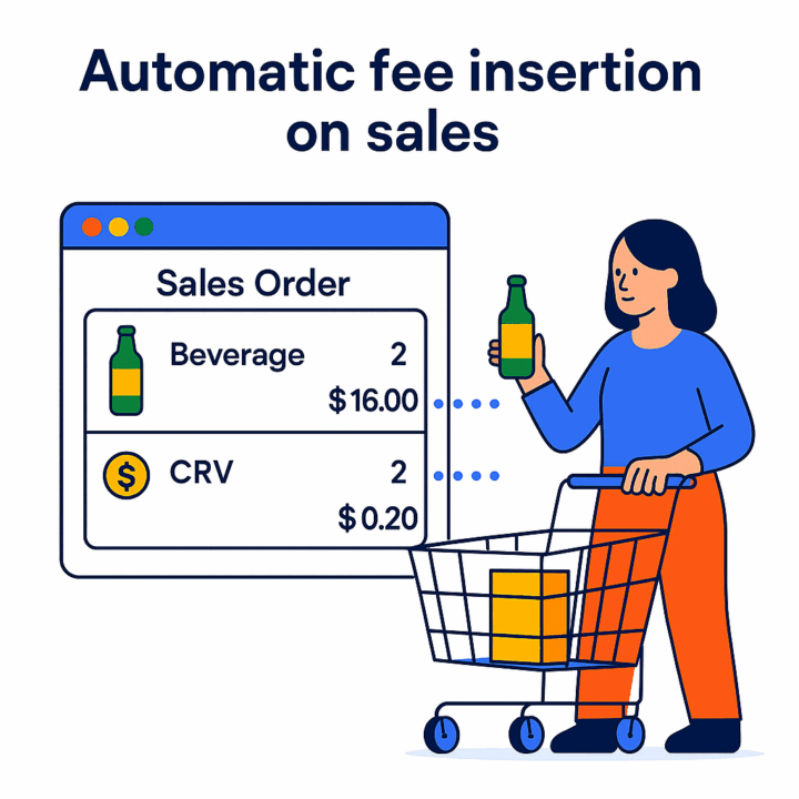 Sales order showing automatic CRV fee insertion for beverage items