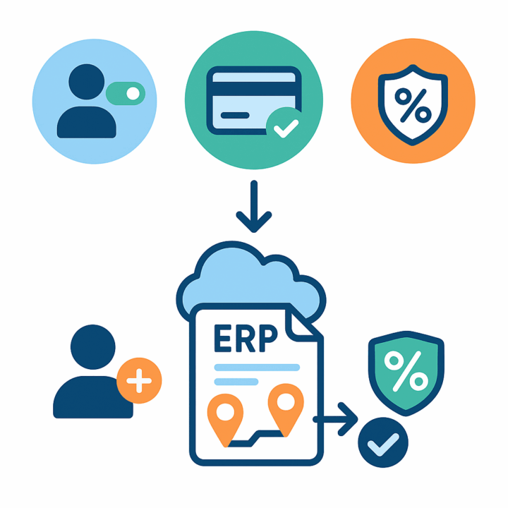 ERP user access, pricing rules, and compliance controls workflow