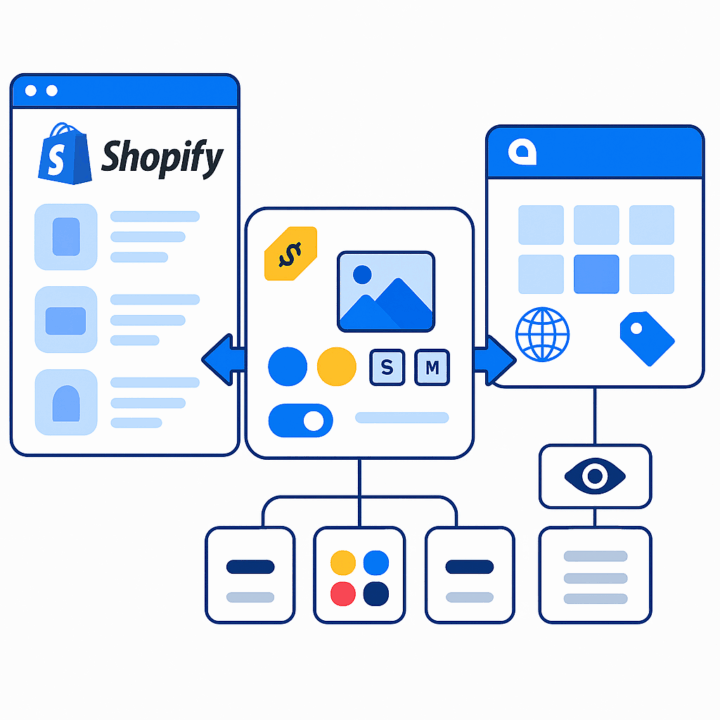 Illustration of a Shopify store connected to Acumatica via a product catalog hub, showing bidirectional sync and downstream catalog feeds