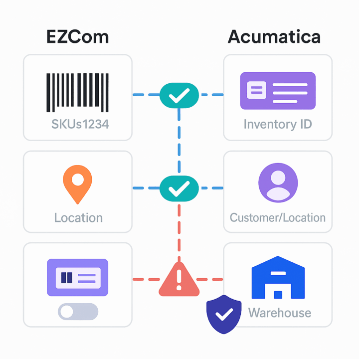 EZCom to Acumatica data mapping with checks for inventory and location