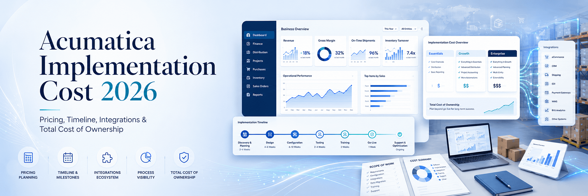 Acumatica Implementation Cost 2026: Pricing, Timeline, Integrations, and Total Cost of Ownership