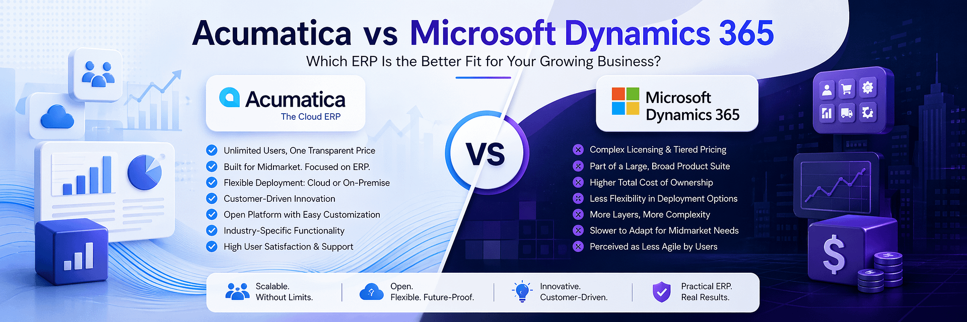 Acumatica vs Microsoft Dynamics 365