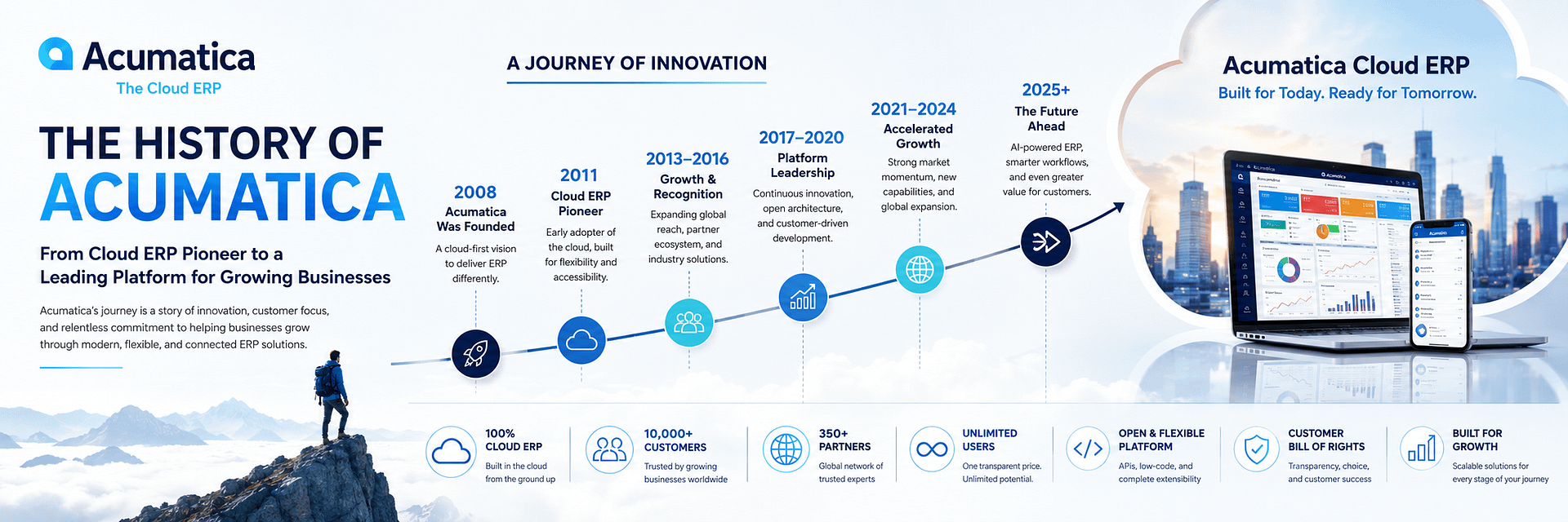 The History of Acumatica: From Cloud ERP Pioneer to a Leading Platform for Growing Businesses